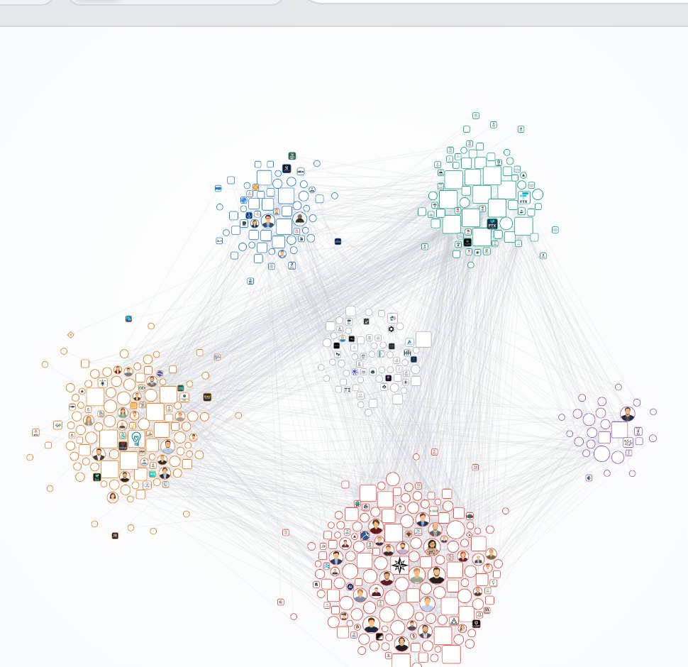 The network map — people, organizations, and money as a graph